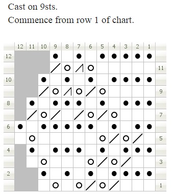 Diamond Edging charted instructions