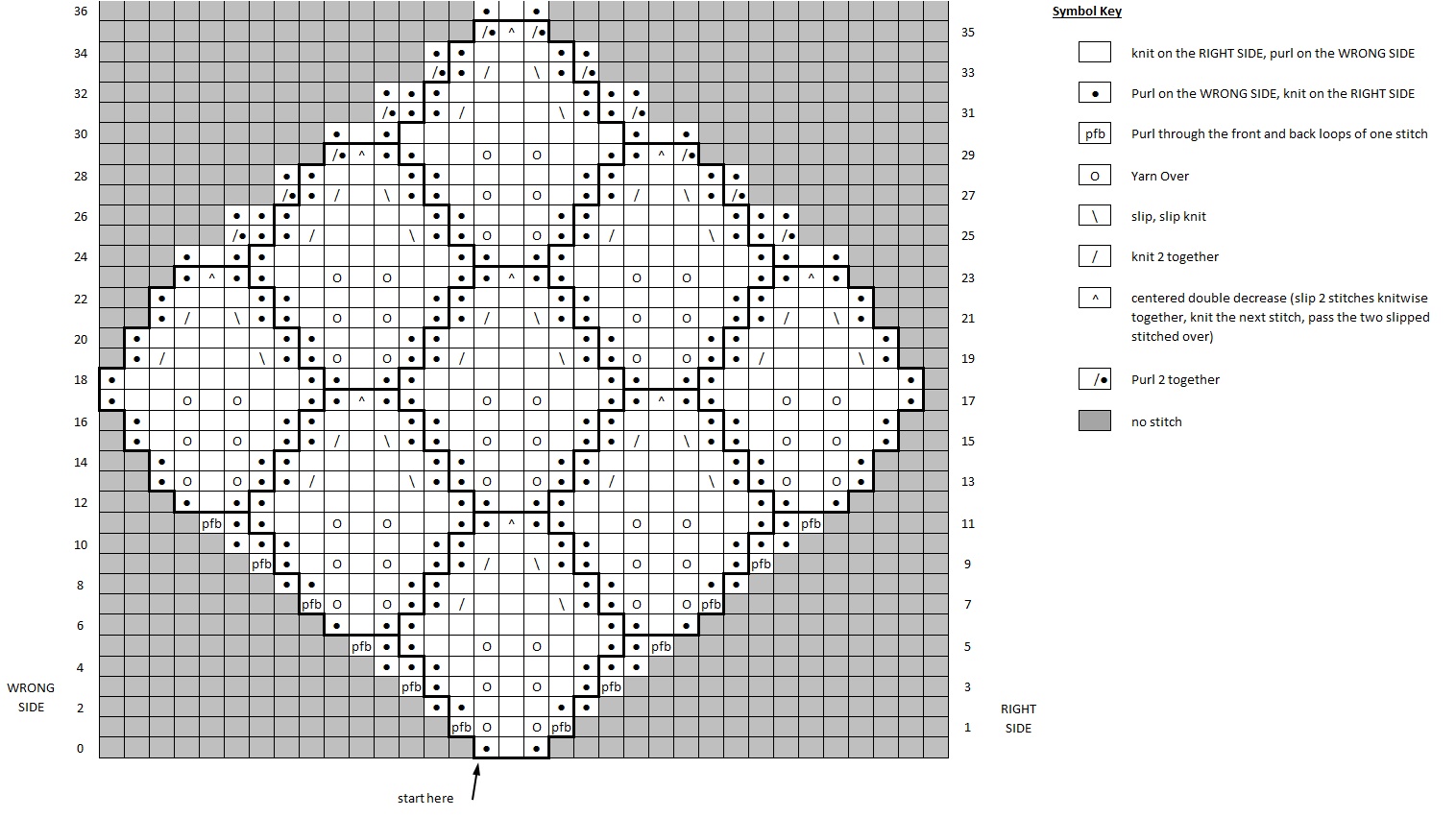 knitting from a chart