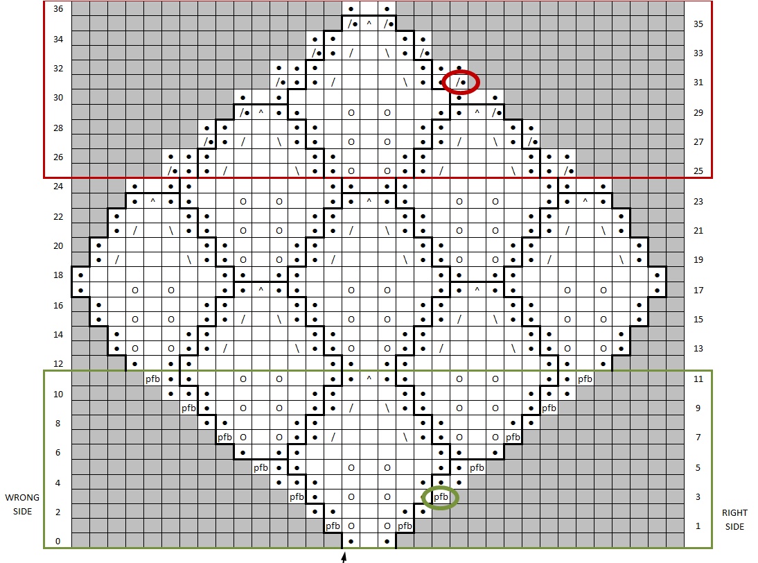 how to knit from a chart