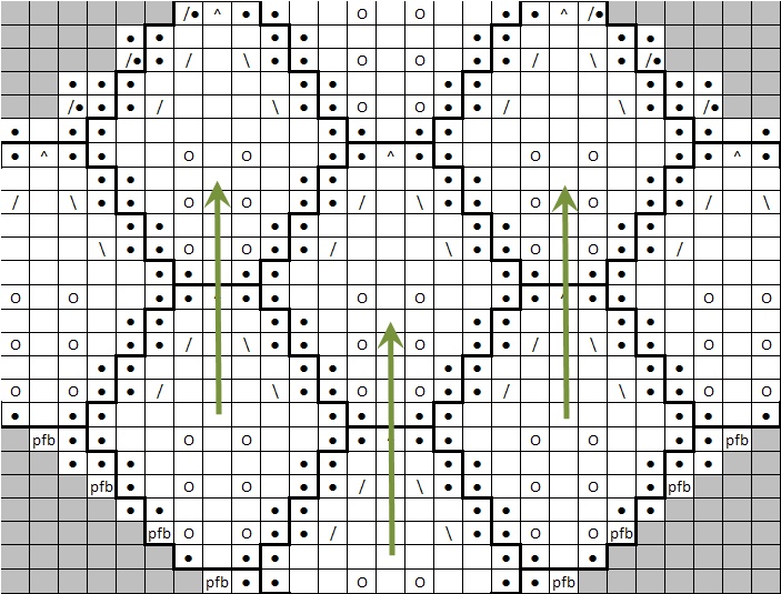 decoding knit charts