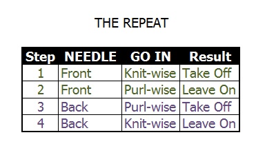 The 4-step repeat in the Kitchener Stitch