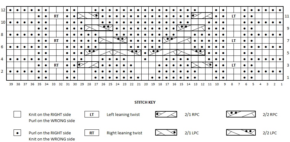 Chart for I Heart You washcloth