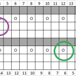 Working with a Few Easy Charts – A Place to Begin